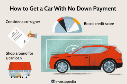 Can You Pay Car Finance off With a Credit Card