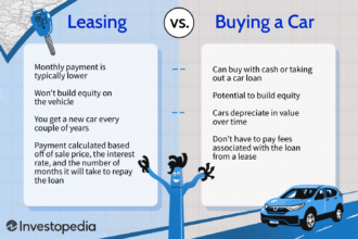 What are the Benefits of Buying a Car on Finance