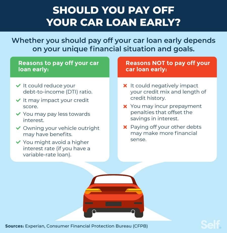 What are the Benefits of Paying off a Car Loan Early: Top Perks 2 What are the Benefits of Paying off a Car Loan Early