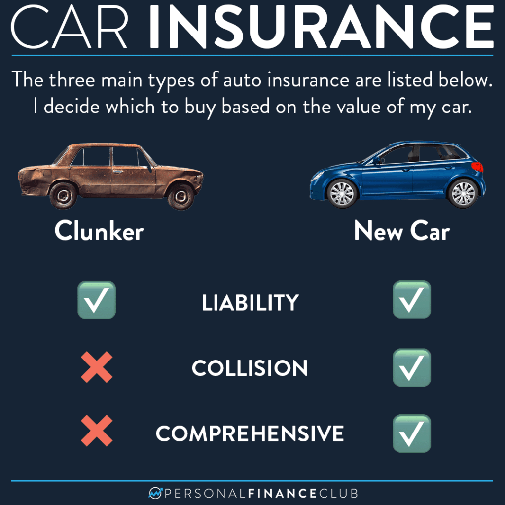 What Car Insurance Should I Get