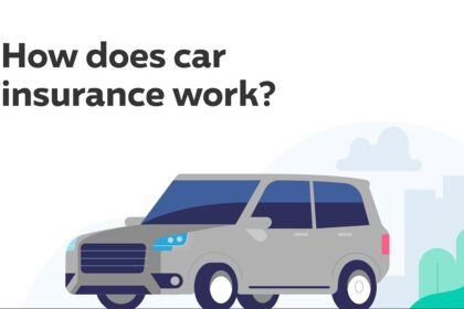 What Is Car Insurance