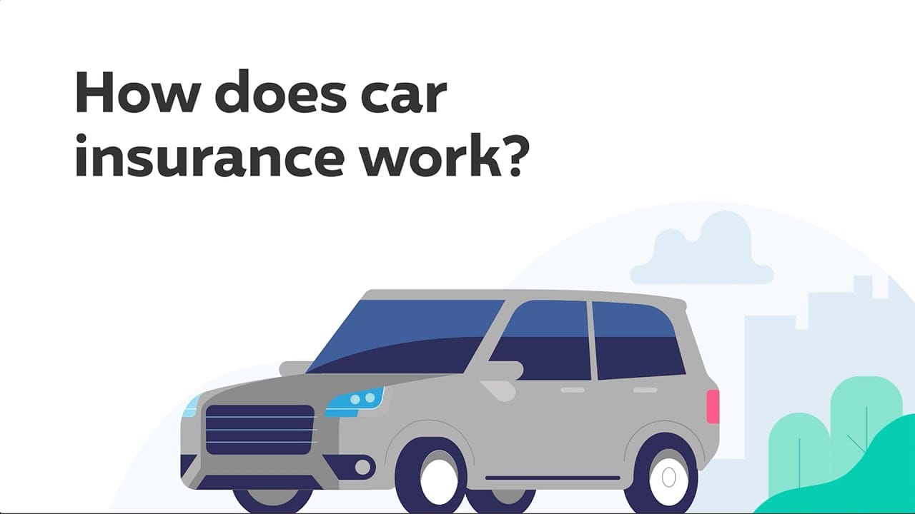 What Is Car Insurance