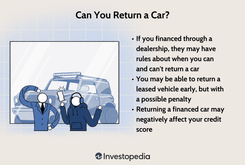 What to Do If You Can No Longer Afford Your Car Finance