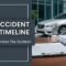 Car Accident Case Timeline What Determines The Duration